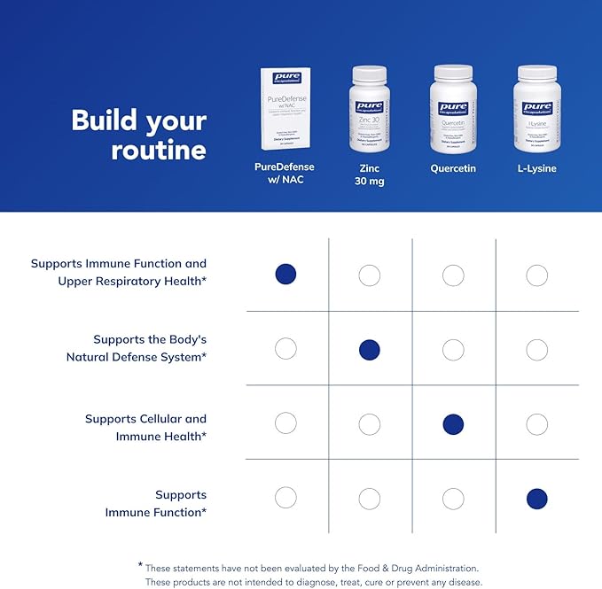Pure Encapsulations PureDefense with NAC | Enhances First-Line Immune Defense and Upper Respiratory Health | 20 Capsules