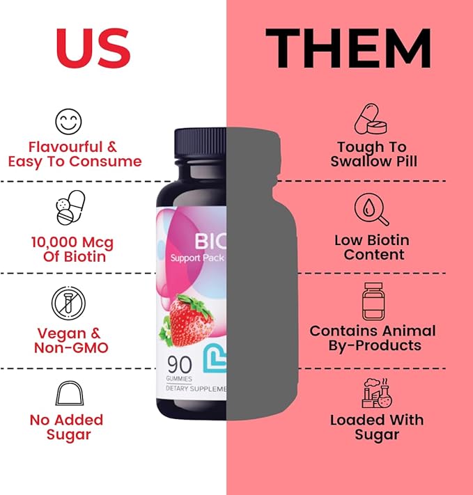 LIVS Biotin Gummies 10000mcg – Supports Healthy Hair, Skin & Nails | Vitamin B7 Supplement for Women & Men | Natural Grape Flavor | Vegan, Gluten Free & Non-GMO | 90 Count with 45 Servings
