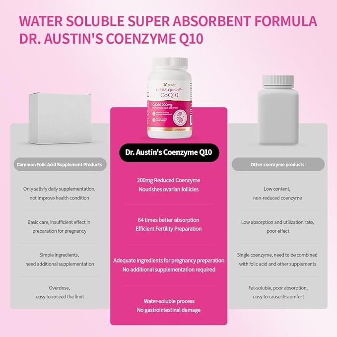 DR.AUSTIN DRAUSTIN Coenzyme Q10 Preparation for Pregnancy Reduction 200mg Mitochondrial PQQ Folic Acid Imported from The United States (2)