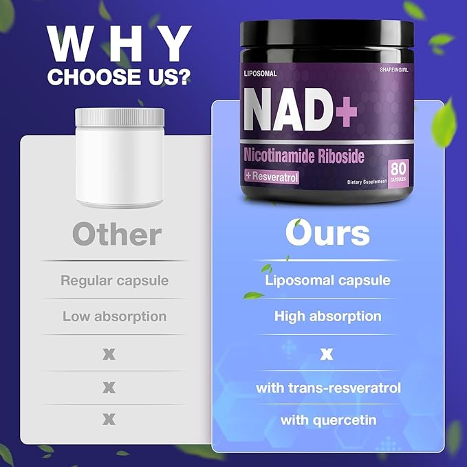 NAD Supplement - Nicotinamide Riboside Resveratrol 900mg, Liposomal NAD Supplement for Women and Men, NAD Plus Pure Organic, 240 Capsules