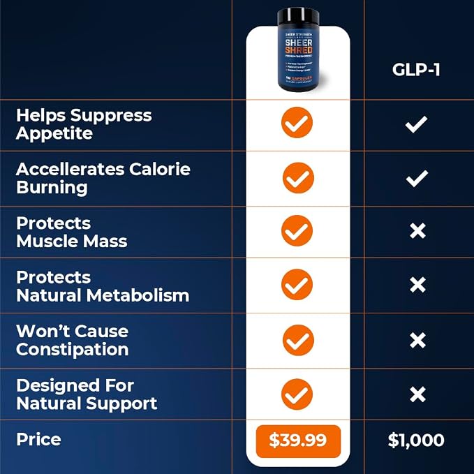 Thermogenic Capsaicin & L-Carnitine Premium Supplement for Men, Jitter-Free Blend of Capsaicin, Rauwolscine, Forskohlii, L-Carnitine & L-Theanine Supplement - 30SV