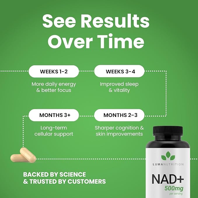Luma Nutrition NAD+ Supplement 500mg Per Serving (250mg per Capsule) – Aging Plus Energy, Metabolism & Cellular Support – Pure NAD Supplements for Women & Men, Made in USA