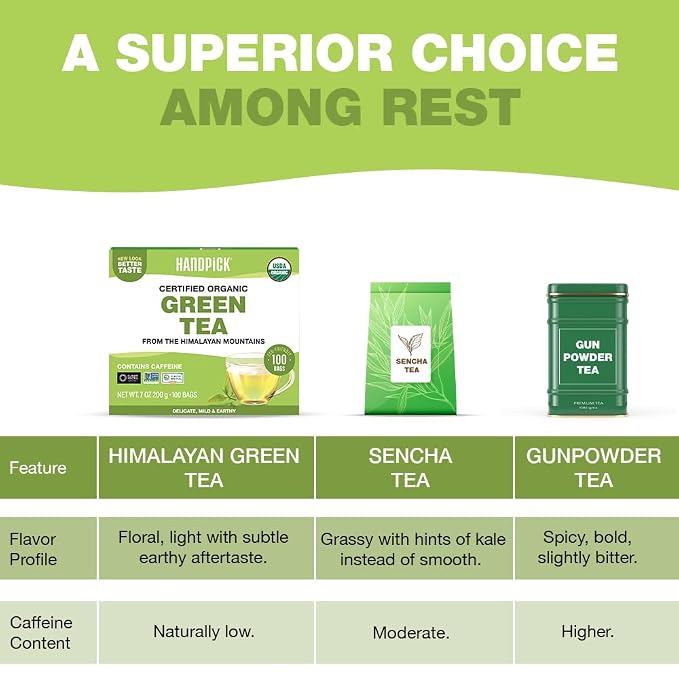 HANDPICK, Organic Green Tea Bags - 100 Eco-Friendly Tea Bags | USDA Organic | Resealable Pack for Freshness | Delicate & Flavory | Direct From India