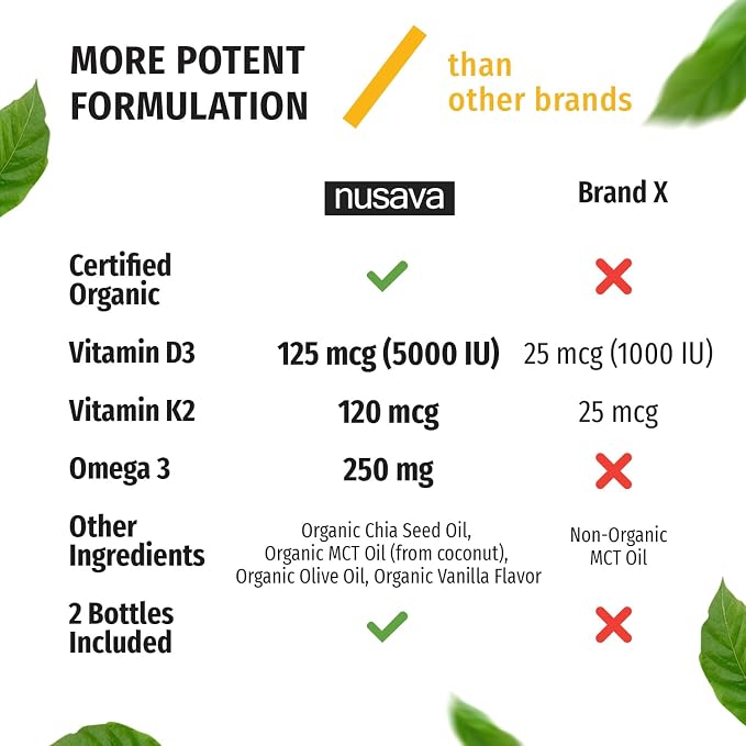 NUSAVA (4 Pack) Organic Vitamin D3 K2 Drops with MCT Oil Omega 3, 5000 IU, Maximum Strength Vitamin D Liquid - No Fillers, Non-GMO Liquid D3 for Faster Absorption & Immune Support (Vanilla, 4 Fl Oz)