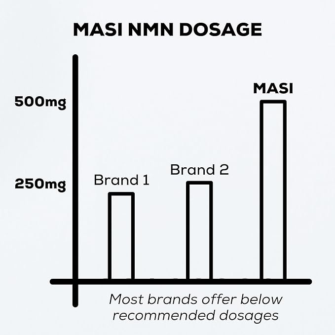 NMN Supplement – 500mg Extraordinary NMN per Capsule | Advanced NAD⁺ Support | Vegan, German-Made, Swiss-Tested | Promotes Longevity, Vitality & Brain Health | Vegan, Non-GMO | 60 Capsules, 1 Bottle