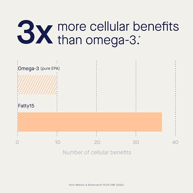 Fatty15 C15:0 Pentadecanoic Acid Supplement The Longevity Nutrient - 90 Vegan Capsules - 3X Cellular Benefits of Fish Oil EPA Omega 3 Supplements - Liver Support & Mitochondrial Health