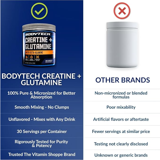 BodyTech Creatine + Glutamine with Beta Alanine Powder, Supports Training & Recovery, Pre Workout & Post Workout Supplement for Men & Women, Unflavored, Gluten Free, 10.8 Oz, 30 Servings