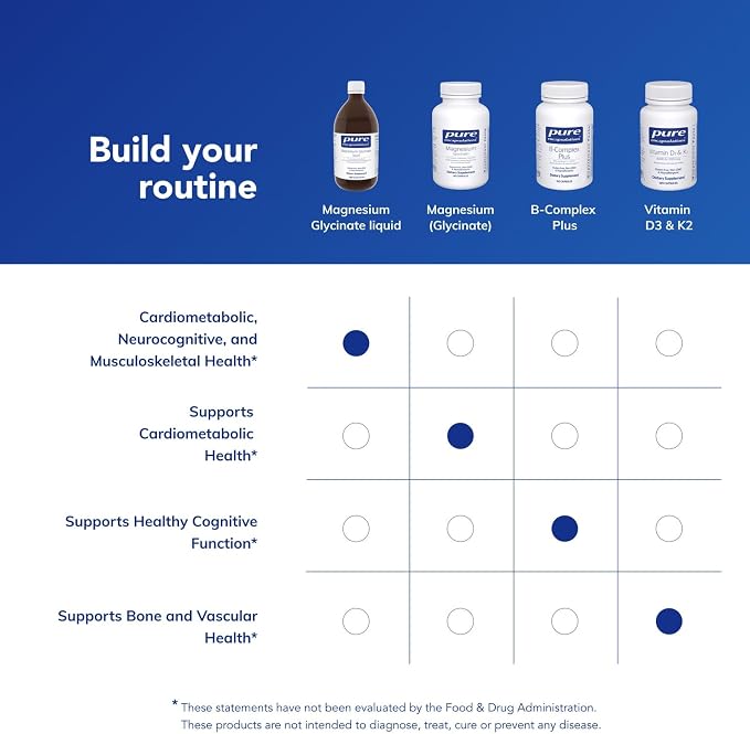 Pure Encapsulations Magnesium Glycinate Liquid - Supports Bone Health & Heart Health* - Vegan, Gluten Free & Non-GMO - 16.2 fl oz