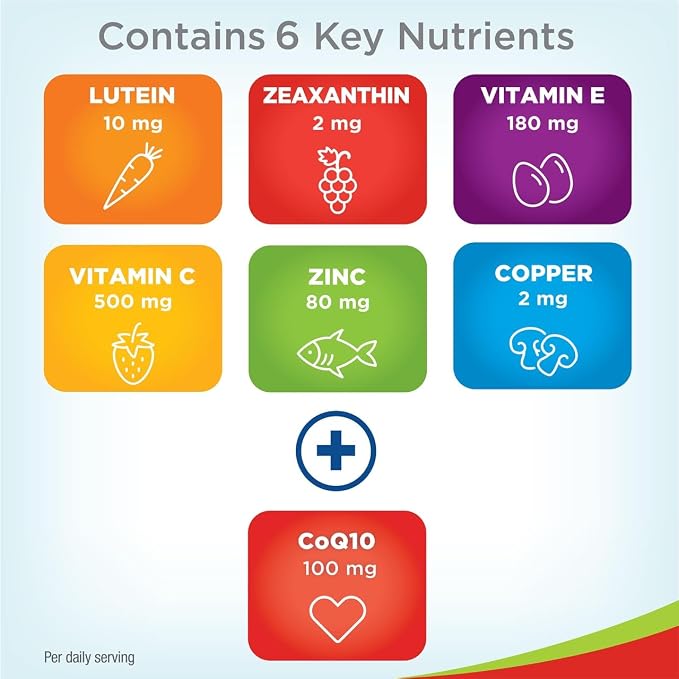 PreserVision AREDS 2 Eye Vitamins with CoQ10 for Heart Health,#1 Eye Doctor Recommended Brand,Lutein and Zeaxanthin Supplement with Vitamin C & E,Zinc,and Copper,100 Softgels,(Pack of 2)