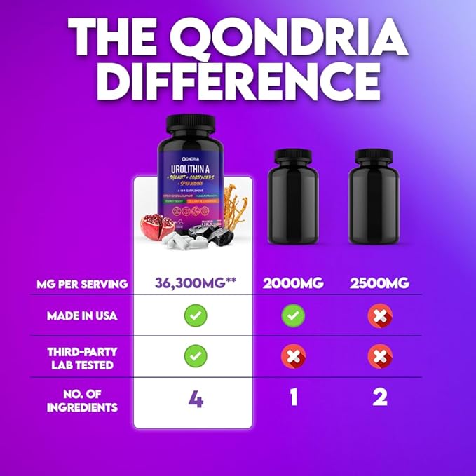 Urolithin A Supplement 500mg with 4-in-1 Power Blend of Spermidine 10mg, Shilajit 300mg & Cordyceps 400mg Per Serving - Boosts Cellular Energy, Strength, Longevity, Immunity & Healthy Aging