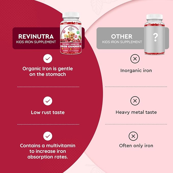 Iron Supplement Gummies for Kids - with Calcium, Zinc, Kids Multivitamin with Iron Gummies - Immune Support, Blood Builder & Energy Support for Iron Deficiency, Anemia, Cherry Flavor, 60 Gummies