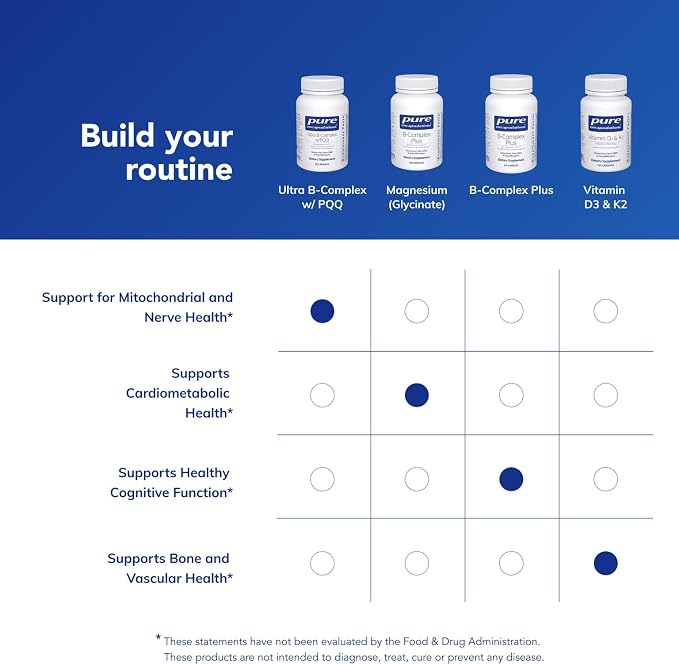Pure Encapsulations Ultra B-Complex with PQQ | Vitamin B Supplement to Support Nerves, Cells, Methylation, and Mitochondrial Health* | 60 Capsules