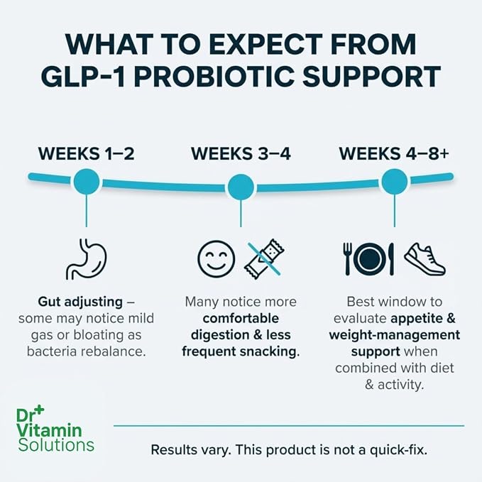 GLP-1 Probiotic Support Appetite Suppressant – Akkermansia muciniphila & Bifidobacterium infantis – Inulin Prebiotic Fiber – Gut Cleanse, Craving & Weight-Loss Support – 30 Caps