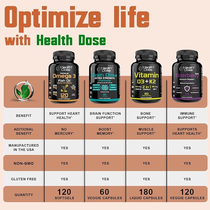 Health Dose Triple Magnesium Complex 1000 mg | L-Threonate, Bisglycinate, Citrate & Malate Blend | Support for Muscle Relaxation, Sleep & Cognitive Function | 120 Capsules | All-in-One Formula (2)