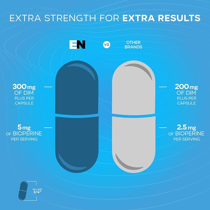 Effective Nutra Dim Supplement 300mg with BioPerine - Extra Strength Estrogen Blocker for Men & Women - Hormone & Metabolism Support - 4 Month Supply