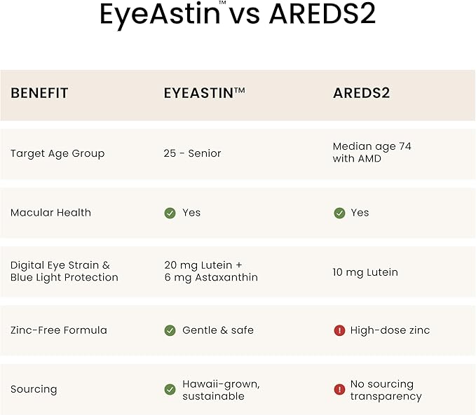 EyeAstin, BioAstin Hawaiian Astaxanthin with Lutein & Zeaxanthin, Supports Eye Health Naturally, 60 Count