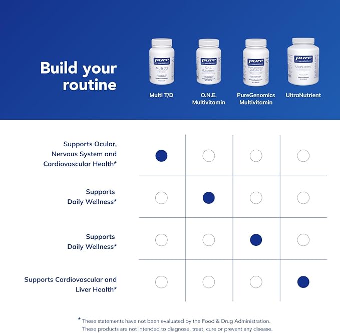 Pure Encapsulations Multi T/D - Multivitamin & Mineral Supplement - for Daily Wellness, Cardiovascular & Immune Health* - Rich in Vitamins & Minerals - Gluten Free & Vegetarian - 60 Capsules