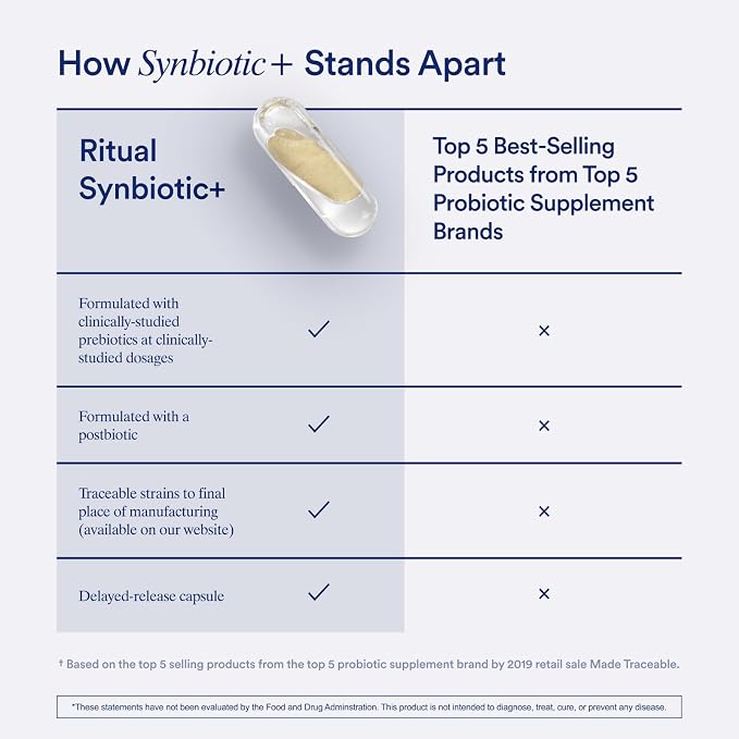 Ritual Synbiotic - Complete 3-in-1 Probiotic, Prebiotic, Postbiotic** - for Women and Men - to Support Gut, Digestive Health, Regularity, Bloating** - Vegan - One Daily Capsule - Mint - 30 Servings
