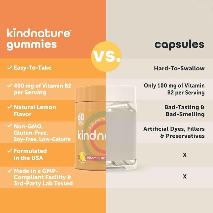kindnature Vitamin B2 Gummies - Riboflavin 400mg Supplement for Kids & Adults - Non-GMO, Soy & Gluten-Free, Vegan Chewable Gummies (30 Day Supply)