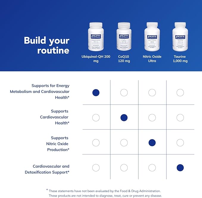 Pure Encapsulations Ubiquinol-QH - 200 mg Ubiquinol - Active Form of Coenzyme Q10 - Heart Health & Energy Metabolism Support* - Antioxidant Supplement - 60 Softgel Capsules