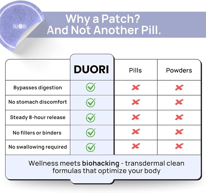 DUORI NAD+ Patch - Healthy Aging - NMNH - Resveratrol - CoQ10 - Lion's Mane - NAD+ - Vegan Daily Patch - 30 Patches