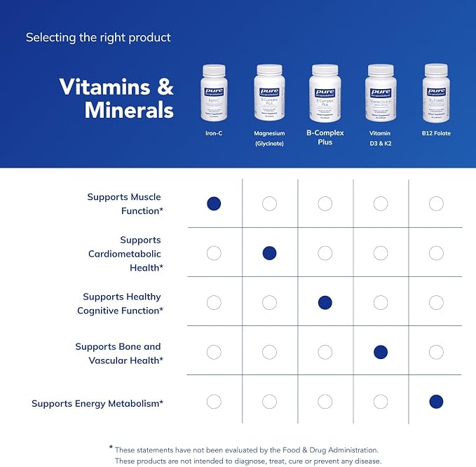 Pure Encapsulations Iron-C - 15 mg - 175 mg Vitamin C - Red Blood Cell Support* - Energy Production - Highly Bioavailable Iron Pill - Gluten Free & Vegan - 30 Capsules