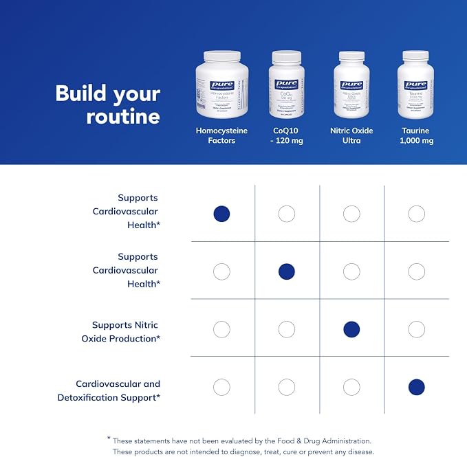 Pure Encapsulations Homocysteine Factors | Supplement to Support Normal Homocysteine Levels and Cardiovascular Health* | 180 Capsules