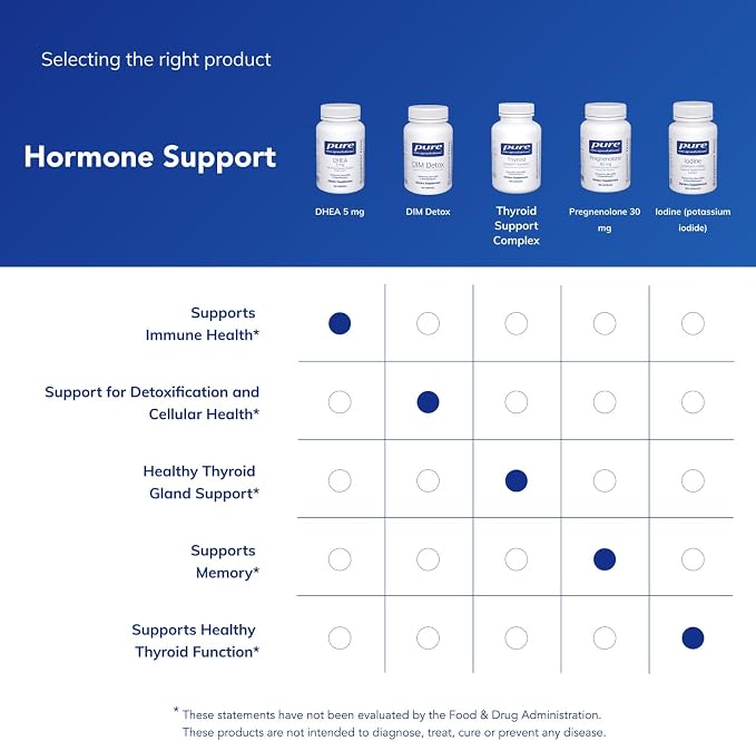 Pure Encapsulations DHEA 5 mg - Immune Support & Hormones Balance* - Micronized DHEA - Gluten Free & Vegan - 60 Capsules