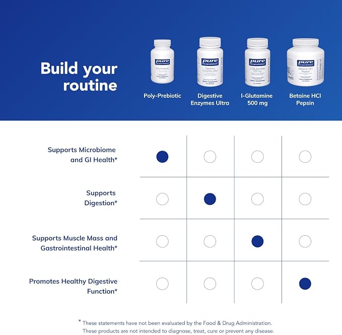 Pure Encapsulations Poly-Prebiotic | Prebiotic Blend to Support The Microbiome and GI Health | 120 Capsules*