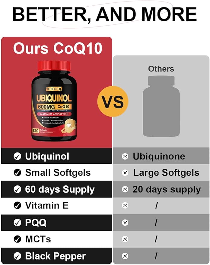 DRFOSTER CoQ10 600 mg, Ubiquinol