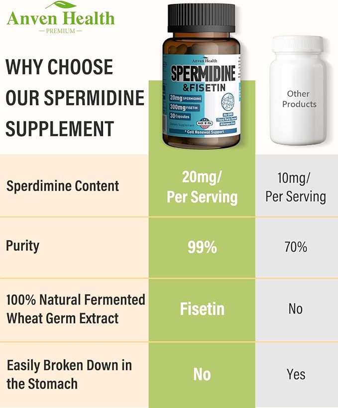 Spermidine & Fisetin Supplement - 20mg of 99% Spermidine Per Serving, 3HCL & 300mg Fisetin for Women Men Cell Renewal, Aging Defense & Longevity, Gluten Free, Non-GMO, Made in USA | 30 Veggie Caps