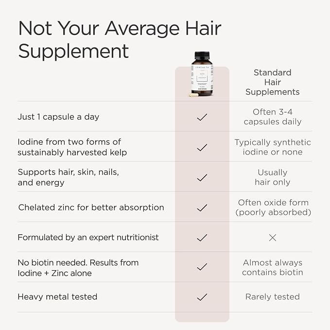 JSHealth Hair Growth Vitamins for Women. Hair + Energy with Kelp Iodine and Zinc. Supports Thickness, Strength, Energy. Nutritionist-Formulated (30 Capsules)