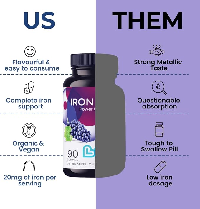 LIVS Iron Supplement for Kids with Vitamin C, A, B3, B5, B6, B12, Biotin, Zinc & Folate | Non-GMO, Gluten Free Chewable Supplement as Gummy for Energy Boost & Anemia Support - 60 Count