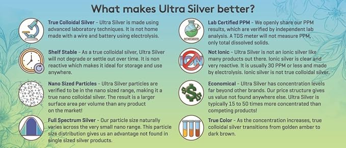 Ultra Silver® Colloidal Silver | 10,000 PPM, 32 Oz (946mL) | Mineral Supplement | True Colloidal Silver - 4 oz Dropper Bottle (Empty) Included for Dispensing!