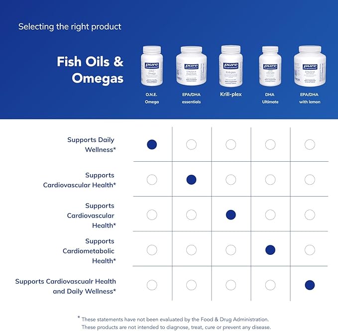 Pure Encapsulations O.N.E. Omega - Fish Oil Supplement for Heart Health, Joints, Skin, Eyes, and Cognition* - Fish Oil Concentrate with EPA and DHA - 60 Softgel Capsules