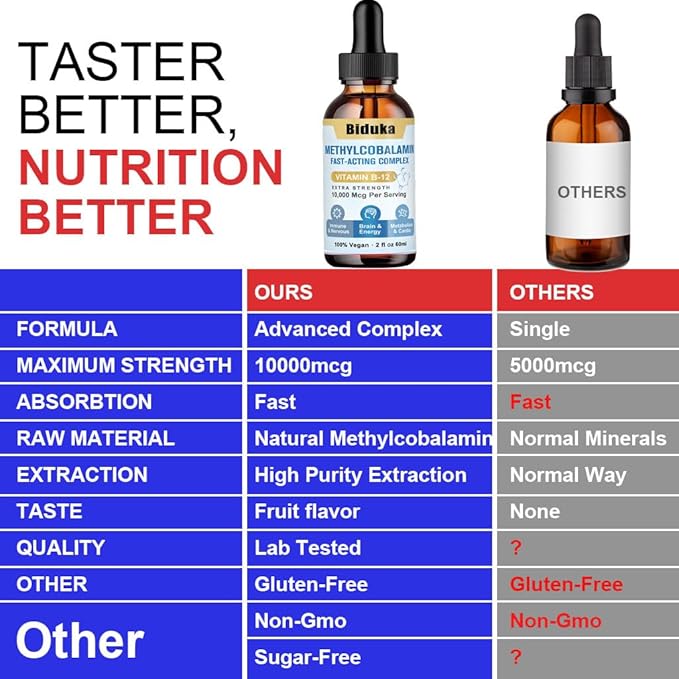 10,000mcg Sublingual Vitamin B12 Liquid Drops, Unique Formula with D3, B9(Folic Acid), Calcium, Support Energy, Heart, Mood, Brain, Immune System, Vegetarian, Non-GMO & Gluten Free