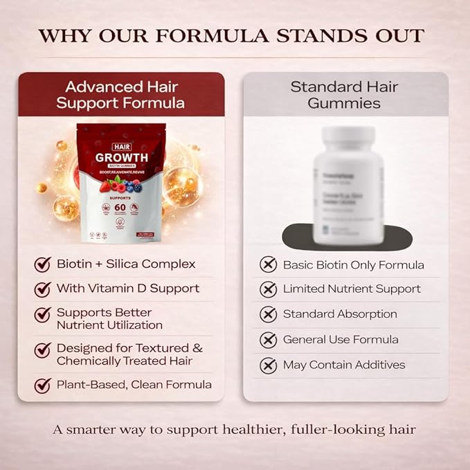Hair Growth Gummies for Black Women, with Biotin-Silica Complex (5000mg Biotin) & Vitamin D (30mcg), Supports Healthy Hair Growth & Strength, Skin & Nail Care, Non-GMO, 60 Gummies