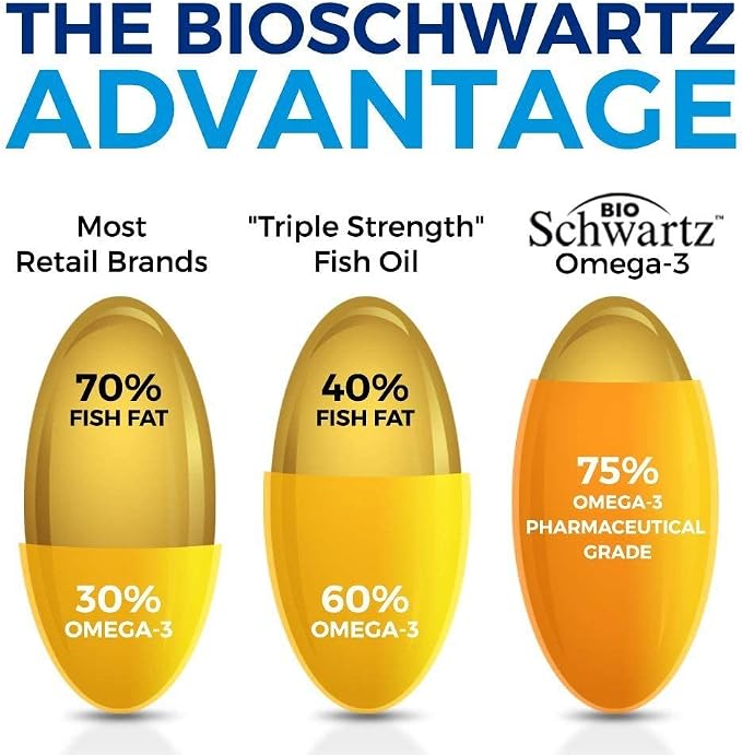 Triple Strength Omega 3 Fish Oil Softgels (2 Month Supply) Plus 40 Billion CFU Daily Probiotic Supplement (2 Month Supply)