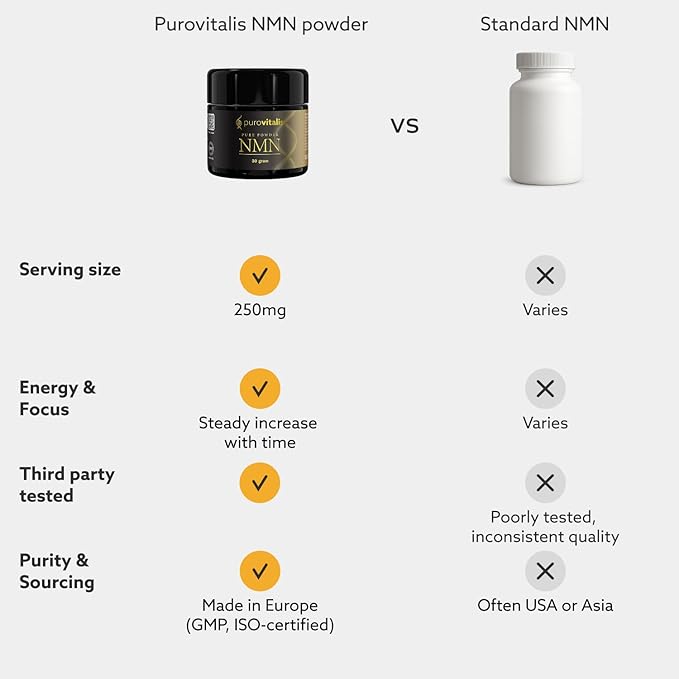 PUROVITALIS NMN Powder, 99% Pure Longevir Nicotinamide Mononucleotide Supplement, NAD+ Boost for Cellular Health, Energy & Healthy Aging, 2-Month Supply (30g)