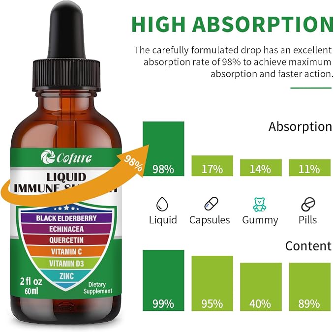 Zinc Quercetin Vitamin C D3 Liquid Immune Support with Organic Echinacea Elderberry, Immune Defense Drops Supplement for Adults- Vegan, Non-GMO, Gluten Free - 2 Fl Oz, 60 Servings