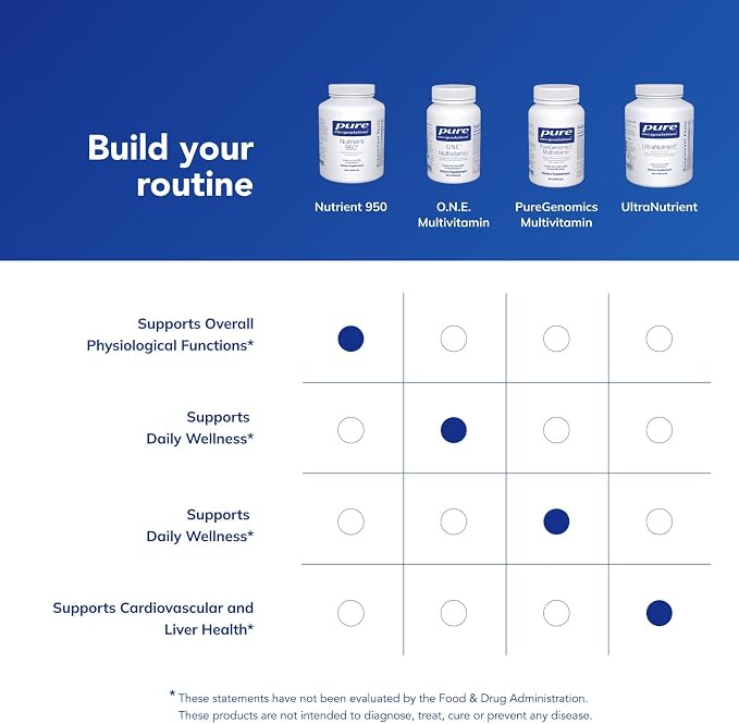 Pure Encapsulations Nutrient 950 | Multivitamin Mineral Supplement to Support Physiological Functions and a Healthy Lifestyle* | 360 Capsules