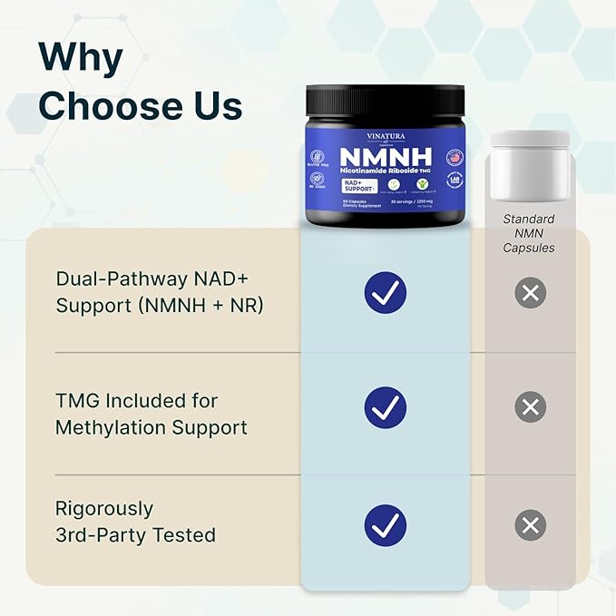 VINATURA NMNH (NMN Supplement Alternative) Nicotinamide Riboside & TMG - NAD Supplement for Anti-Aging - 60 Capsules