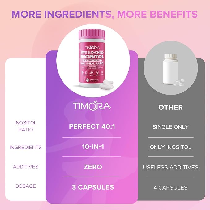TIMORA Premium Myo & D-Chiro Inositol Supplement 40:1 Ratio for Women - 10-in-1 Formula with Folate, Vitamin D3 & Ashwagandha