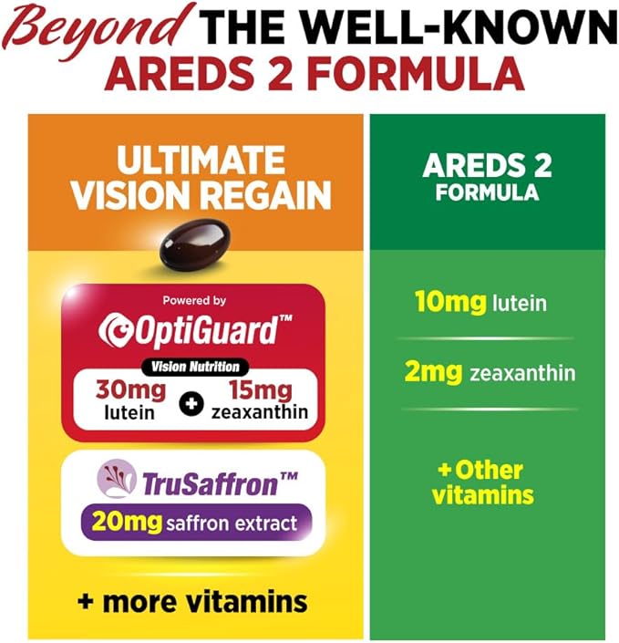 LABO Nutrition Ultimate VisionREGAIN, Eye Vitamin Beyond AREDS 2 Formula with Lutein, Zeaxanthin, Saffron Extract, Blueberry for Macular & Retinal Health, Eye Fatigue, Night Vision Support 60 Countsx3