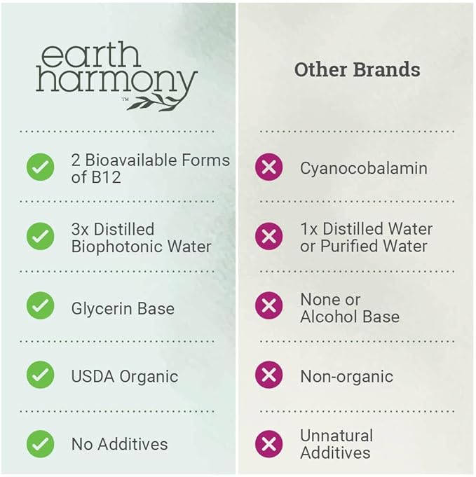 USDA Organic Vitamin B12 2000mcg Sublingual Liquid Supplement (2-Pack) - Vegan Methylcobalamin Drops for Natural Energy, Maintain Metabolism, and Immune System Support - 1 Fl Oz