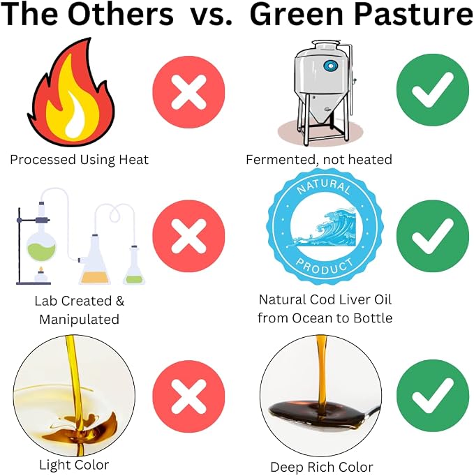Green Pasture - Fermented Cod Liver Oil Liquid - 6 fl. oz. - Cinnamon