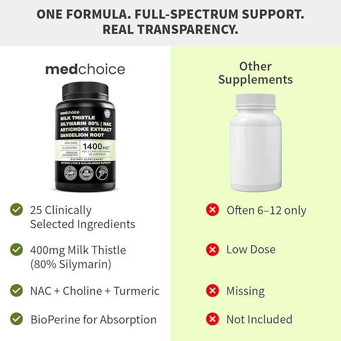 Milk Thistle Supplement w/ NAC, Artichoke & Dandelion – Liver Support Supplement & Gallbladder Supplements in One – Liver Detox – Milk Thistle & Liver Care Supplements – 90 Vegan Capsules, (Pack of 3)