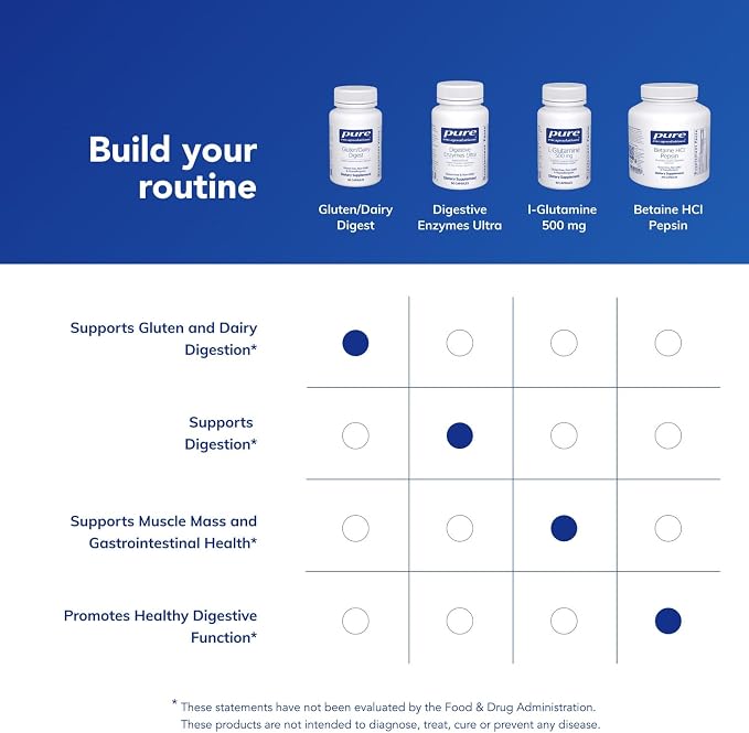 Pure Encapsulations Gluten/Dairy Digest | Unique Mix of Enzymes to Support Healthy Gluten and Dairy Digestion* | 60 Capsules