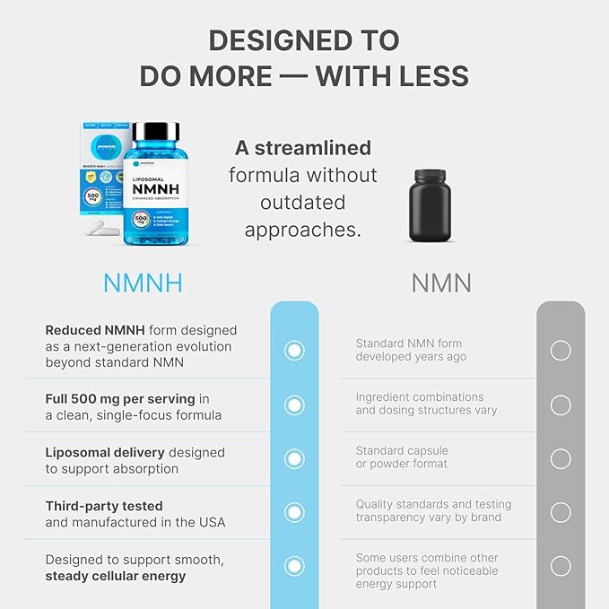 Liposomal NMNH (Dihydronicotinamide Mononucleotide) 500mg - NR Supplement Alternative - Anti Aging NAD Supplement to Boost NAD Plus Levels, Energy, Focus - High Purity 60 capsules (4 packs)