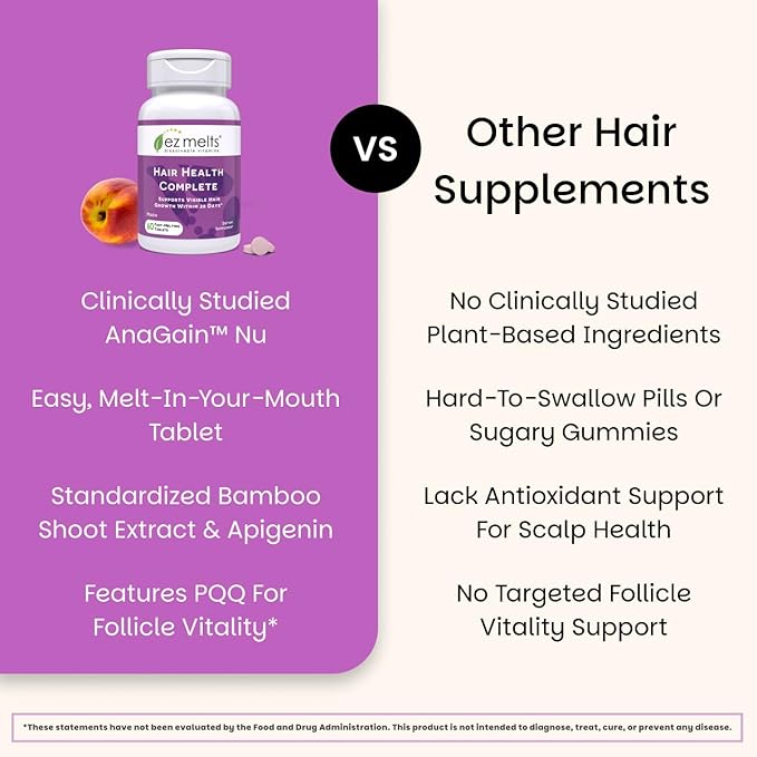 EZ Melts Hair Health Complete - Hair Supplement to Support Strength & Growth - Includes AnaGain Nu, Biotin, Apigenin, Bambo Silica & More - 120 Sublingual Tablets (60 Servings)